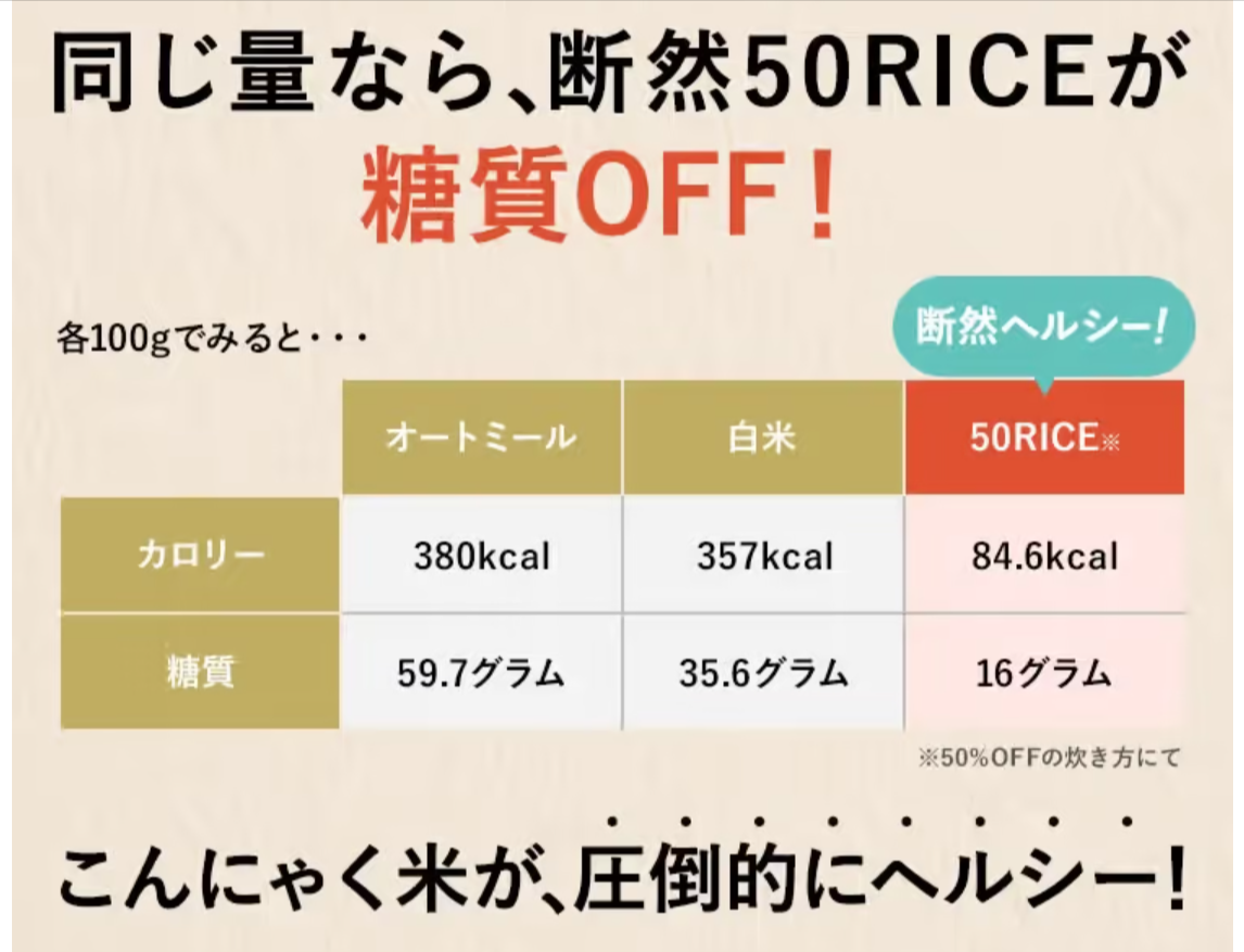 公式】おいしい-こんにゃく米「５０ＲＩＣＥ（フィフティライス）」-DREXEL--10-07-2025_10_08_AM
