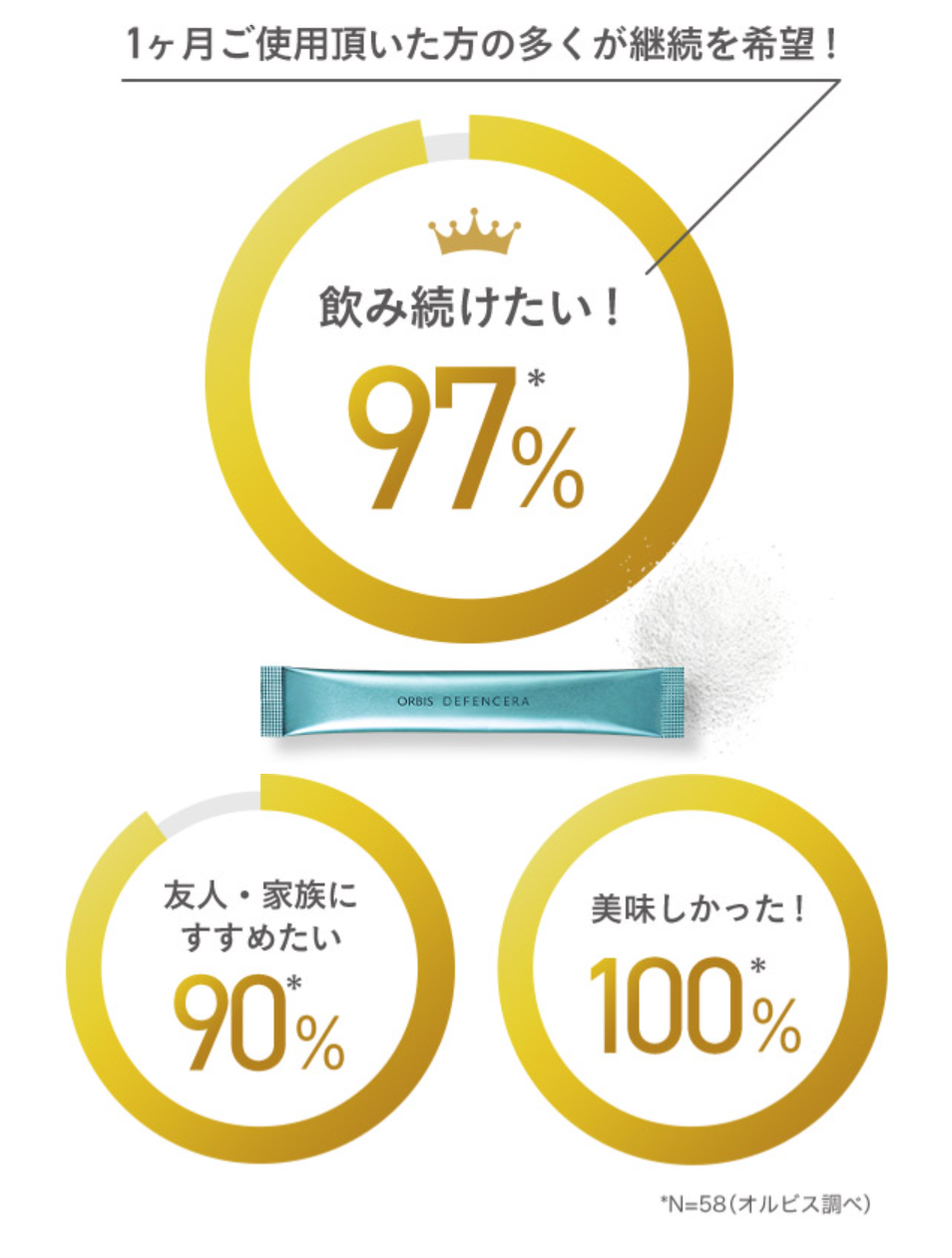 ORBIS-DEFENCERA（オルビス-ディフェンセラ）｜ORBIS-10-07-2025_11_36_AM