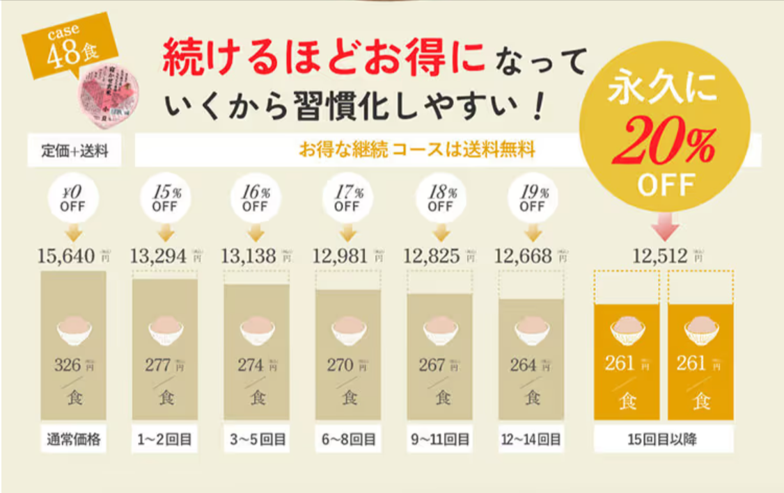 続けてスッキリもちもちの寝かせ玄米生活-10-07-2025_12_43_PM