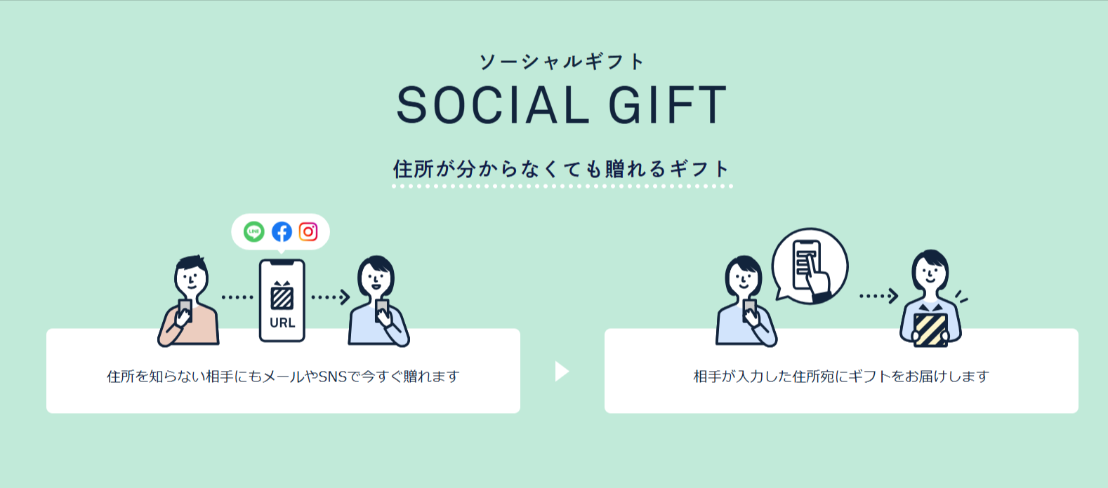 ソーシャルギフト｜住所が分からなくても、SNSやメールでソウ-エクスペリエンスの体験ギフトを贈れます-01-01-2026_12_34_AM